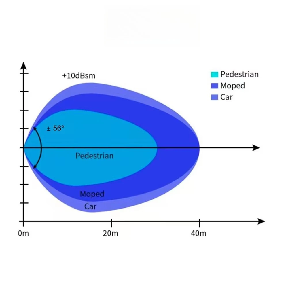 40M Short Distance Obstacle Avoidance Sensor radar Sensor for Engineer Car