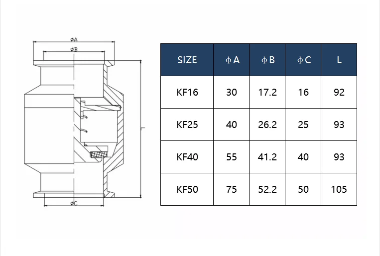 Kf16 kf25 kf40 kf Edelstahl Vakuum-Rückschlag ventil kf Rückschlag ventil Auslass rückschlag ventil Vakuumpumpe Rückschlag ventil – Detail 1