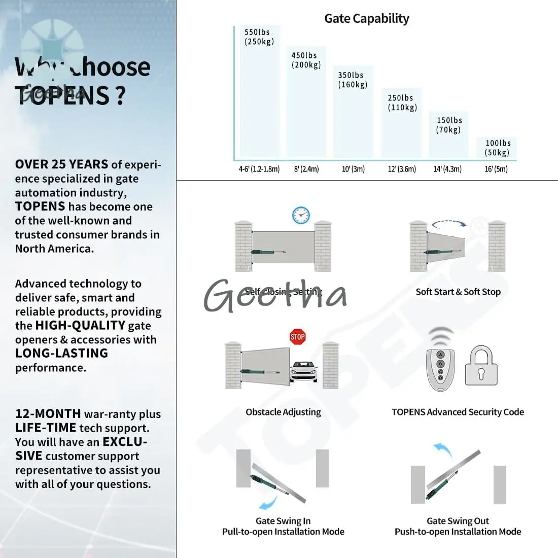 A5131 Enkele draaipoortopener Automatische poortmotor voor middellange draaipoorten voor enkele draaipoorten tot 16ft, elektrische opritpoort