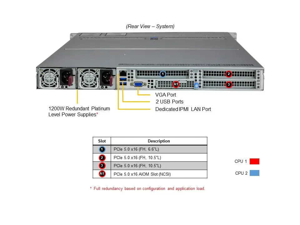 Servidor Supermicro A +, AS-1125HS-TNR de virtualización, inferencia Ai y servidor de aprendizaje automático, servidor de informática en la nube