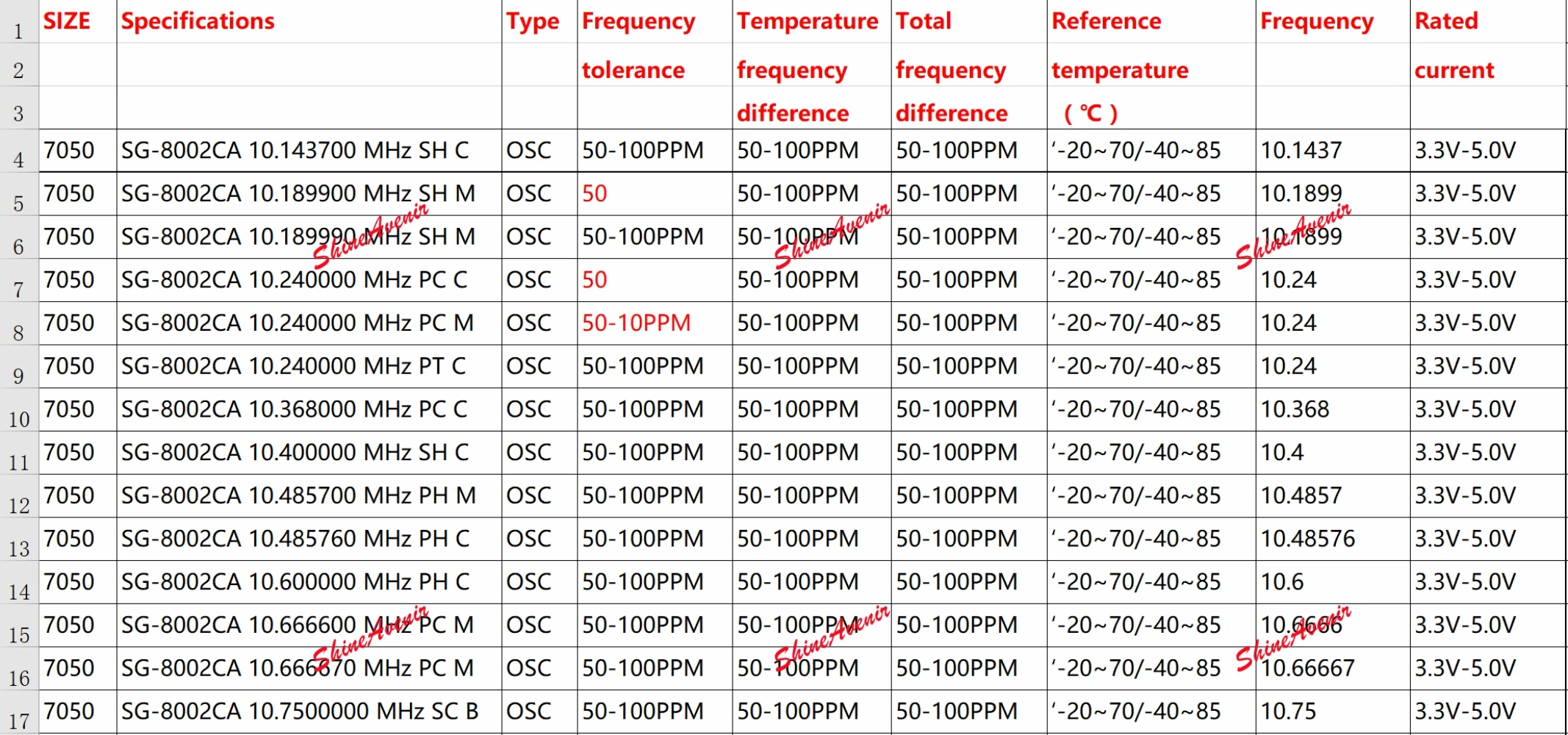 20pcs 7050 5032 3225 2520 Active Oscillation 3.3V~5.0V Spot sale