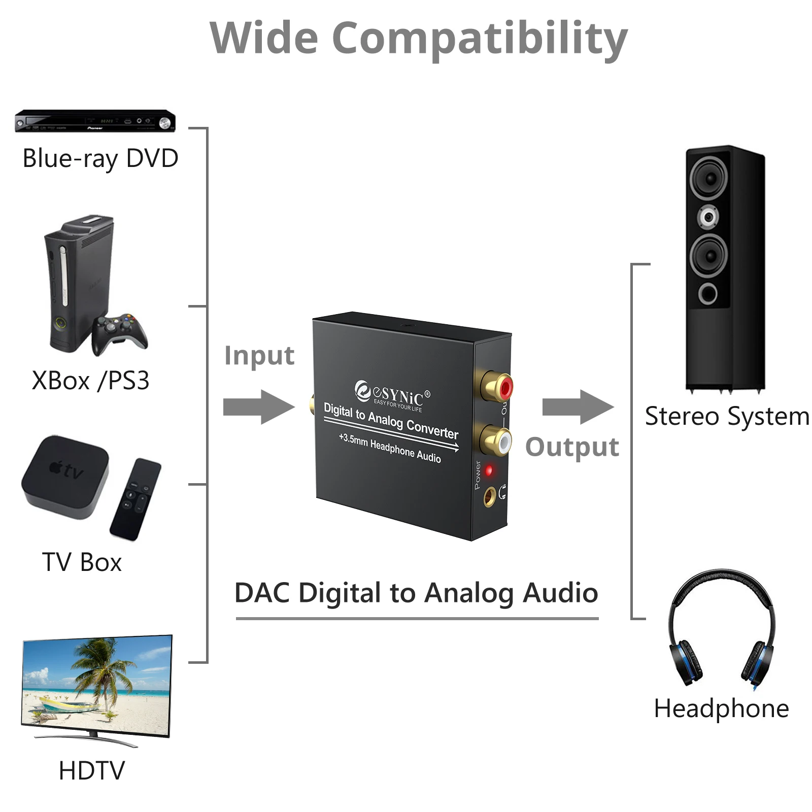 ESYNiC-Convertidor de Audio DAC Digital a analógico, dispositivo óptico SPDIF Coaxial a L/R RCA Toslink a Jack de 192mm con Cable óptico de 1m, 3,5 KHz