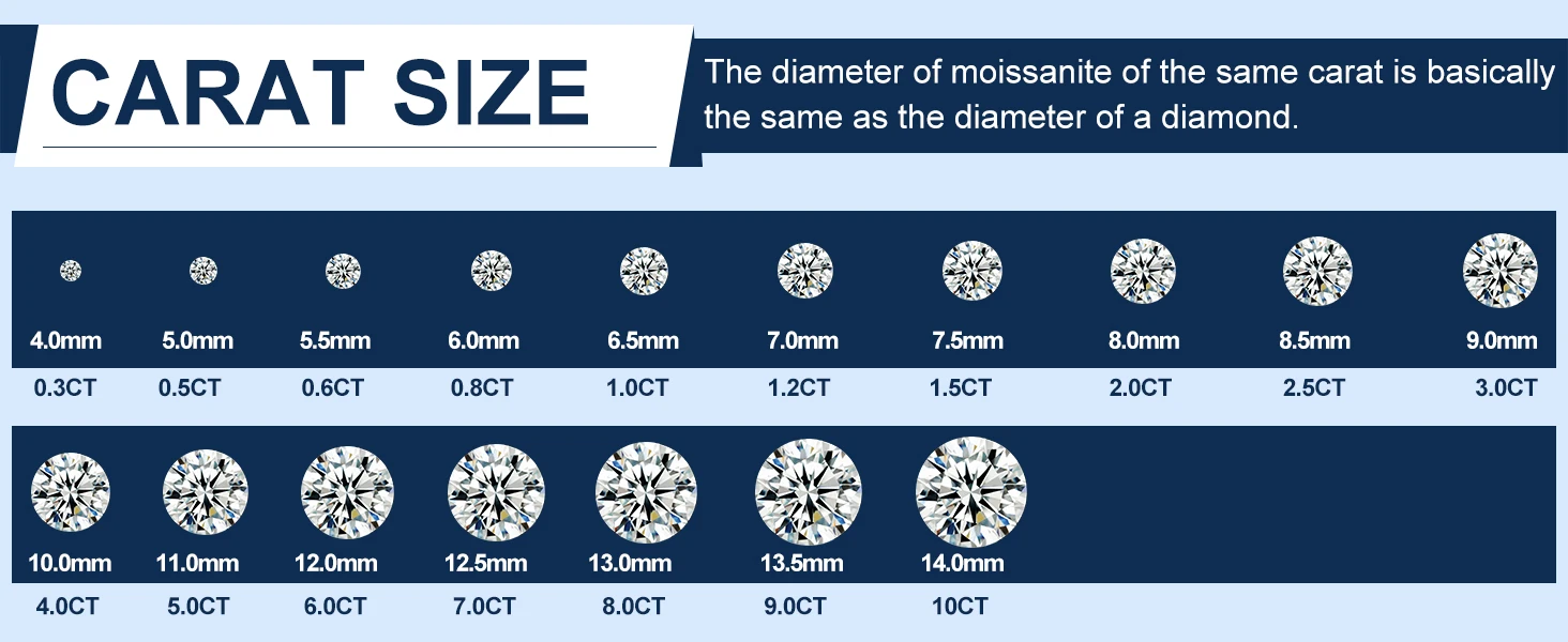 Echte d Farbe Moissan ite Stein lose Edelsteine Labor Diamant 0,1-12ct vvs1 Runds chliff positiven Pass Test mit gra Zertifikat – Detail 2