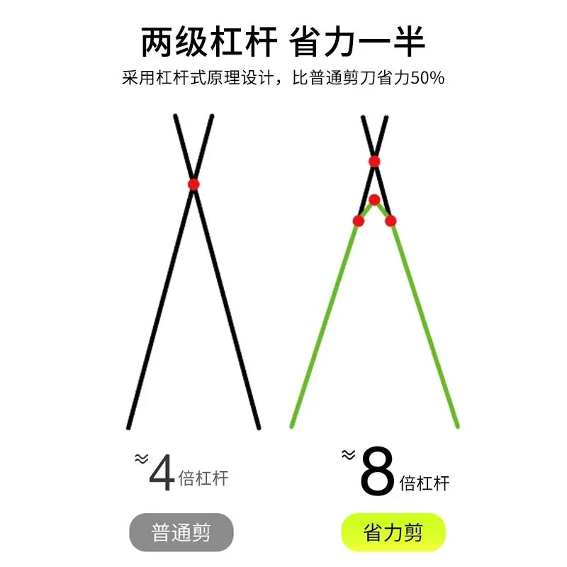 ペット用無重力爪切り,犬用爪切り,ライト付きライン,猫用製品,初心者向け