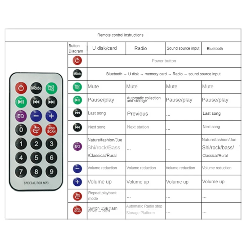 بلوتوث متوافق مع لوحة فك تشفير الصوت مكبر للصوت JQ-D129BT-A 2X5W مشغل موسيقى ملحق MP3 WMA WAV FLAC ضياع