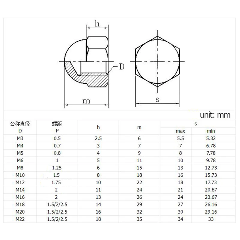 1/ 2/ 5/ 10/ 20/ 50Pcs DIN1587 M3 M4 M5 M6 M8 M10 M12 M14 M16 Brass Cap Hex Nuts Decorative Dome Head Cover Semicircle Acorn Nut
