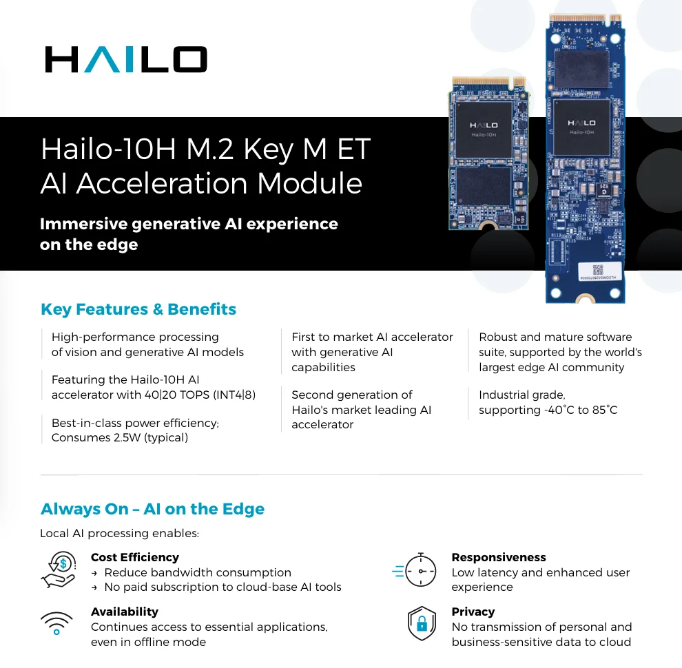 Chipboard Hailo Hailo-10H M.2 AI Acceleration Starter Kits Plugged Into Existing PCs and Edge Devices with an M.2 Socket and DDR