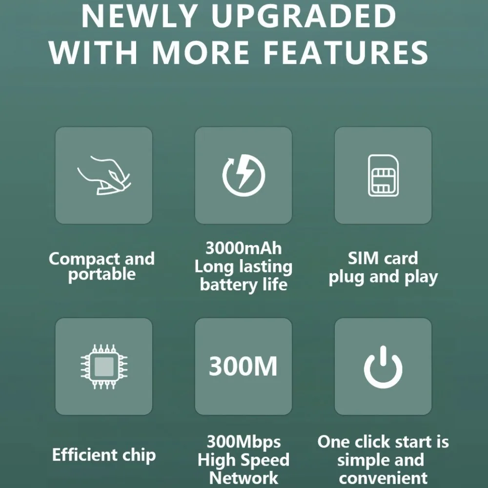 Портативный карманный маршрутизатор 300 Мбит/с 4G LTE, 3000 мАч, Wi-Fi-модем со слотом для SIM-карты, беспроводной Wi-Fi для путешествий