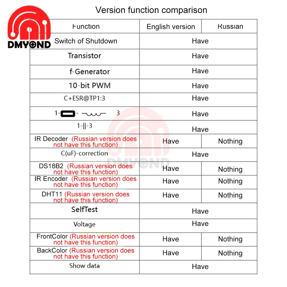 Yeni GM328 gm3transistor transistör test cihazı LCR diyot kapasite ESR gerilim frekans metre PWM DIY kiti tip-c şarj dijital Multimete