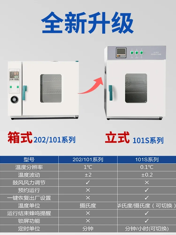 Electric constant temperature blast drying oven High temperature heating Small industrial oven Medical dryer Laboratory oven