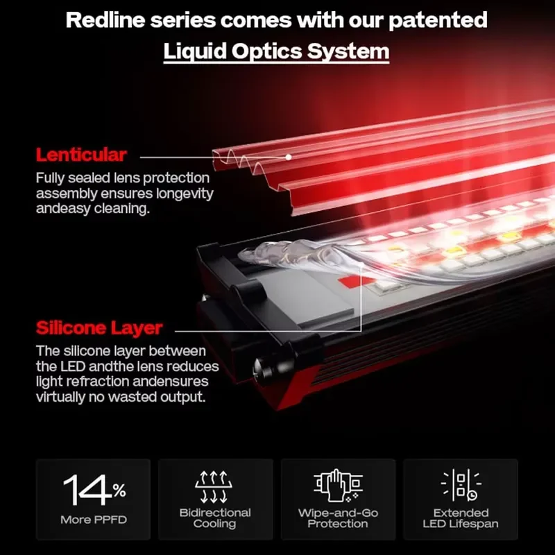 Fast ROI Real 3.2 Umol/J 50,000+ Hours Lifespan Indoor Vertical Farming Dimmable LED Light Grow for High-Value Plants