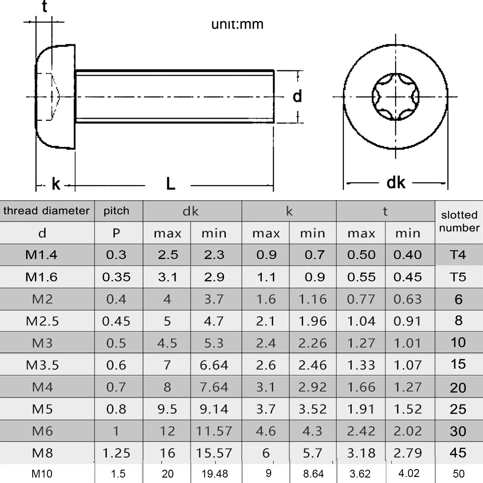 2/5/10/50x M1.4 M1.6 M2 M2.5 M3 M3.5 M4 M5 M6 M8 M10 GB2672 304 Stainless Steel Six-Lobe Torx Pan Six Lobe Round Head Bolt Screw