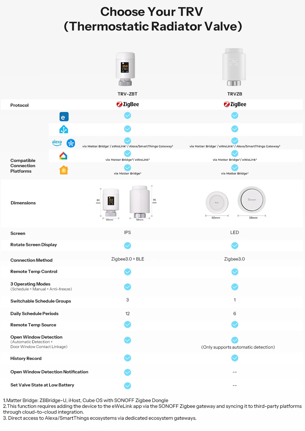 SONOFF TRV-ZBT Gen2 Zigbee Thermostatisches Heizkörperventil, Kompakter, Echtzeit-Temperatur, Präzise Temperaturregelung, Intelligente Zeitplanung – Detail 18