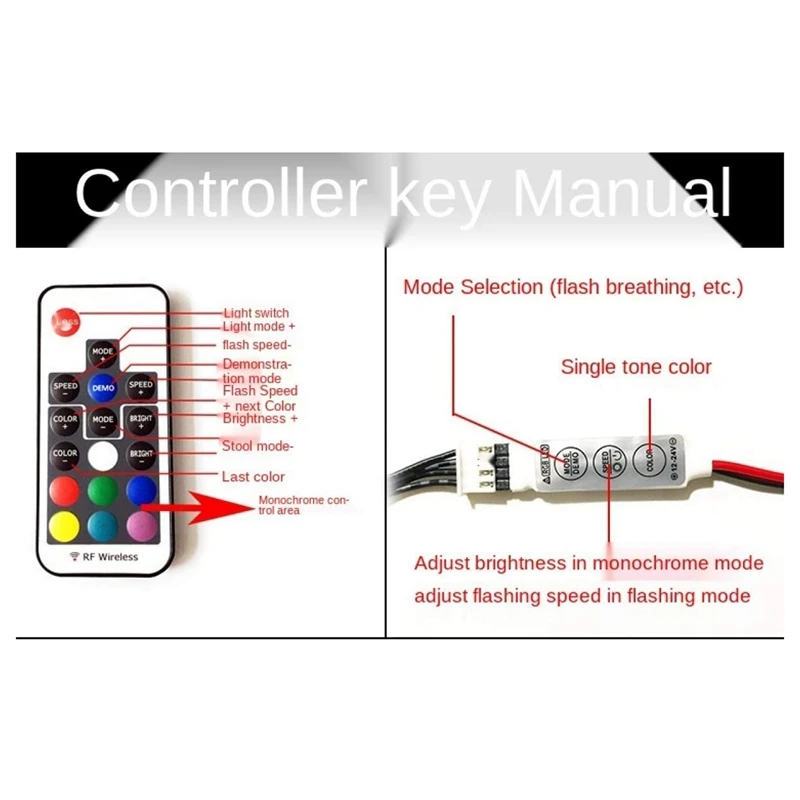 Computer Fan Lighting Effect Controller,5V 3-Pin/12V 4-Pin RGB Fan Equipment Wire Control/Remote Controller With On/Off