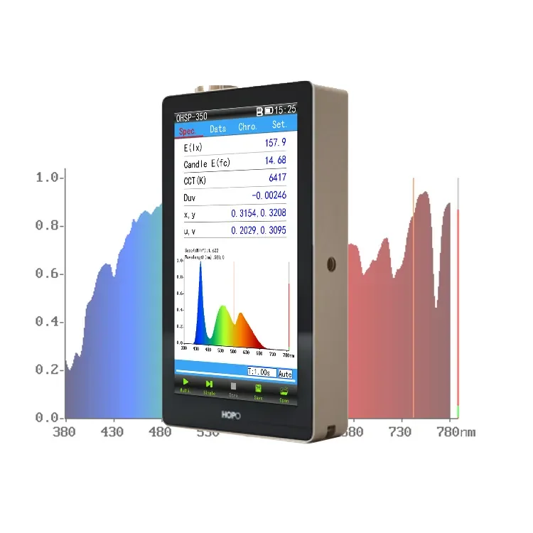 full spectrum led grow light for weed plant lighting spectrum analyzer