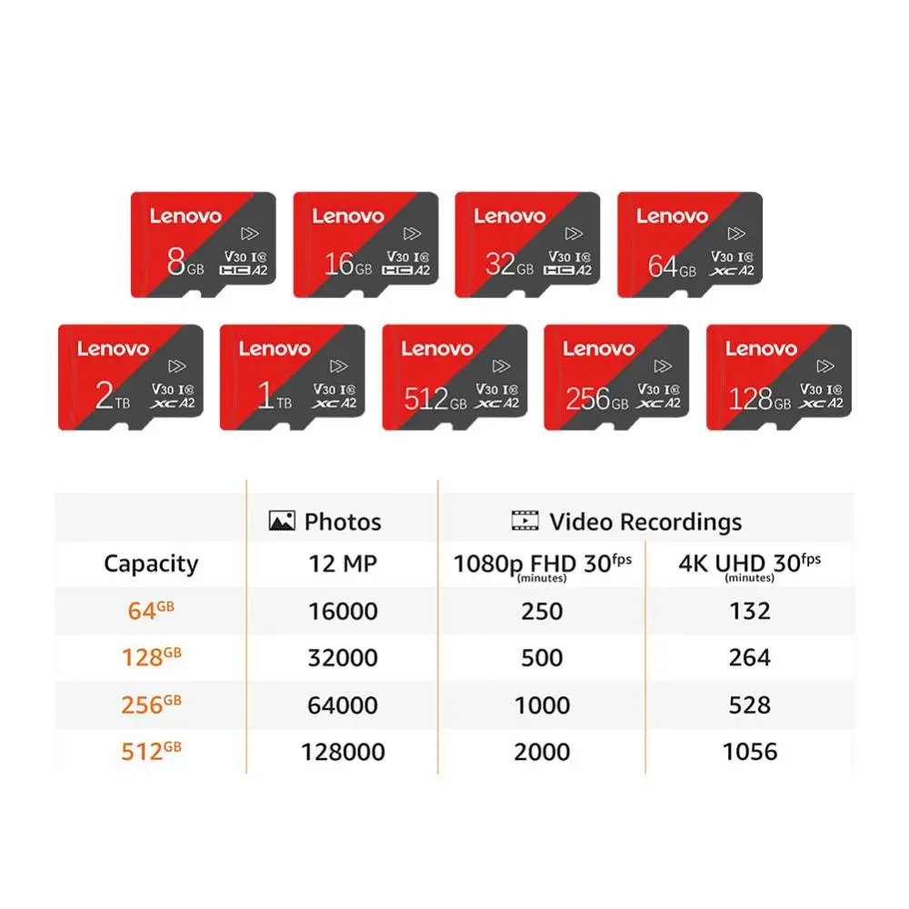 Lenovo 2TB SD Memory Card 1TB SD Card 512GB 256GB A2 U3 Micro TF SD Card 128GB High Speed TF Card For Nintendo Switch Ps5