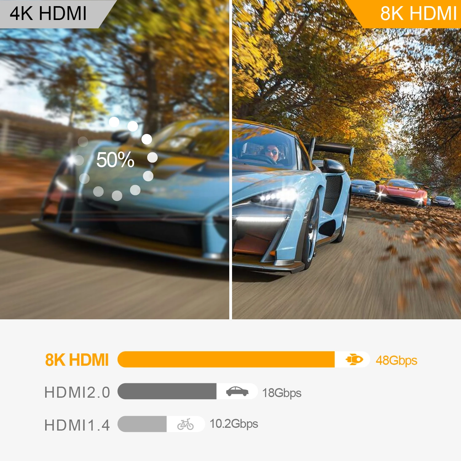 HDMI-Adapter 2.1 Stecker auf Buchse Extender kompatibel 8K 60Hz 4K 120Hz 48Gbps HDR Video für Sony PS5 Laptop HD TV Projetor Adapter – Detail 16