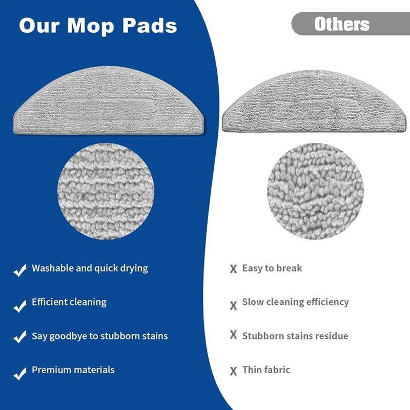 Replacement Mop Pads For Irobot Roomba Combo I5/I5+/J5/J5+,6 Microfiber Mopping Pads+6 Wicks, Washable And Reusable