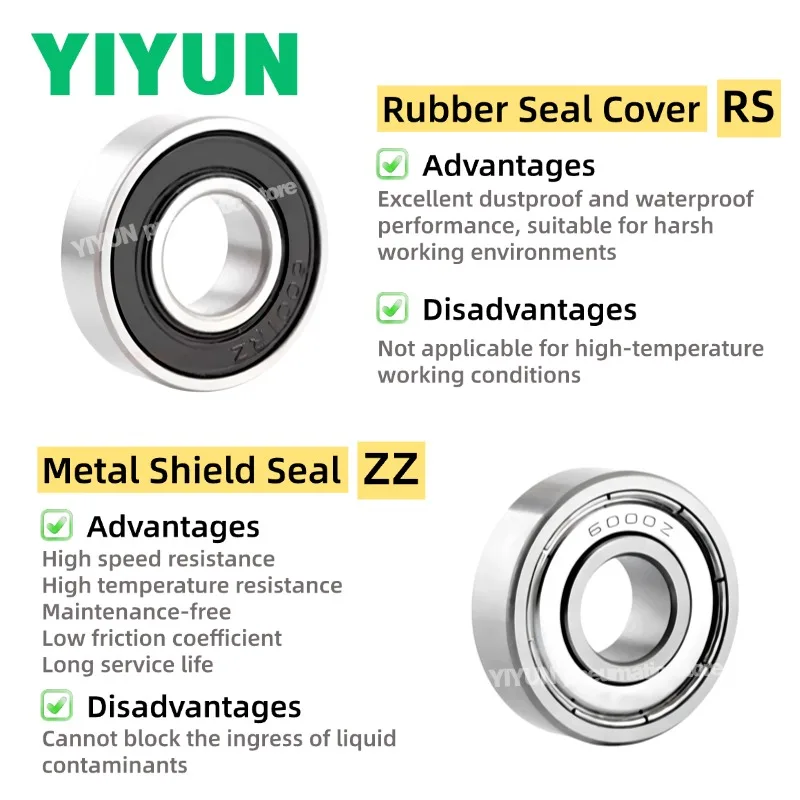 5-10pcs 6000 6001 6002 6003 6005 6006 6008 6200 6201 6206 6208 ZZ 2RS Deep Groove Ball Bearing Bearings 6001ZZ 6008ZZ 6205-2RS
