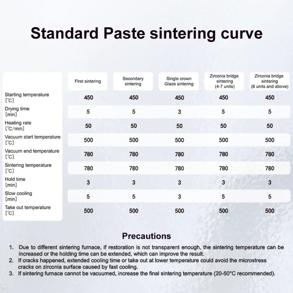 Dental Glaze Paste Diluent Liquid Refreshing Liquid Stain and Glazing Paste Kits for Zirconia Dental Lab Cad Cam Material Lodden