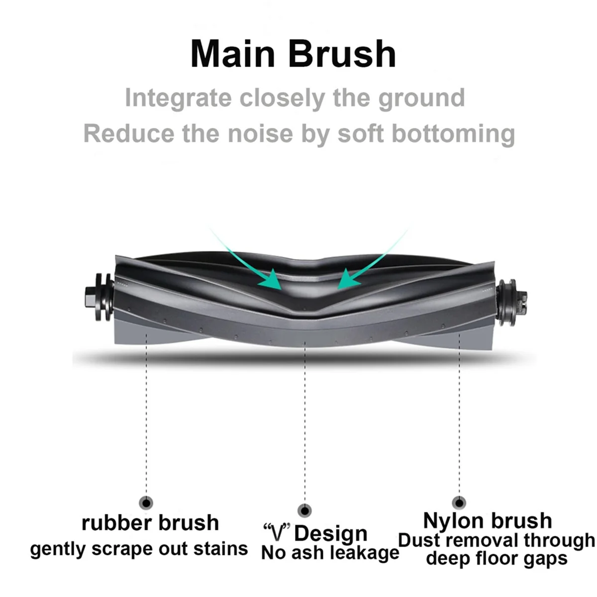 Accessories for Dreame L20 Ultra Robot Vacuum Replacement Parts Includes Main Brush,Hepa Filters,Side Brushes,Mop Cloths