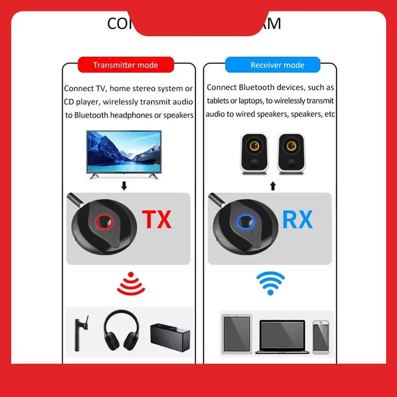 

2 в 1, Bluetooth 5,4, приемник-передатчик, Aux Bluetooth, автомобильный адаптер, беспроводной аудиопередатчик для ТВ-динамиков