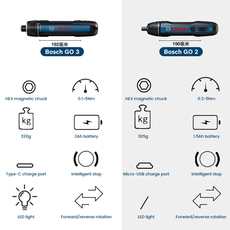 BOSCH Go 3 Electric Screwdriver Bosch GO Professional Smart Screwdriver Rechargeable Hand Drill Multi-Function Power Tool view 3