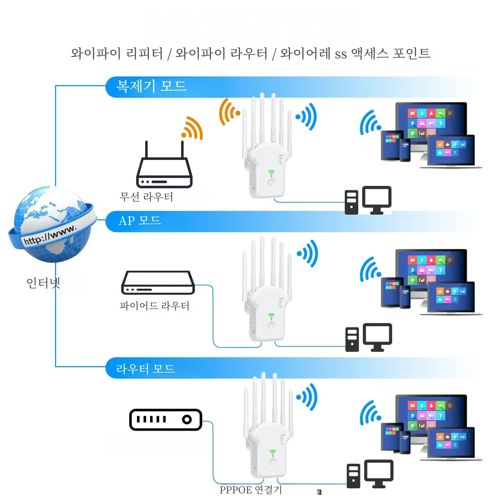 WiFi Repeater Wireless Router 1200Mbps High 6 Antenna Network Amplifier Repeater Signal Cover Extender Range Signal WiFi Booster