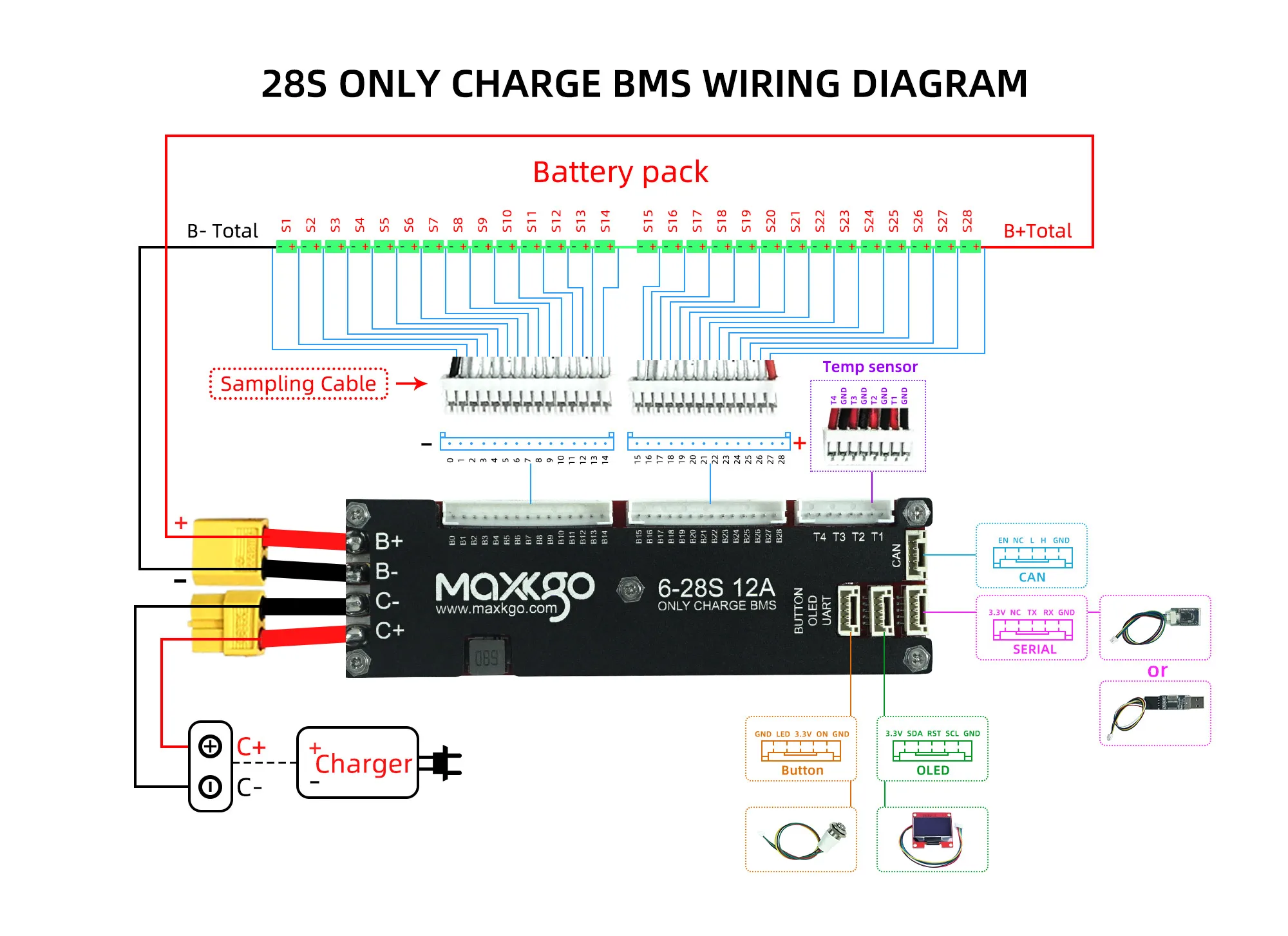 MAXKGO 6S-24S LTC6811 6-28S LTC6812 Smart Bluetooth BMS CANBUS Compatible With VESC Li-ion Lithium Battery Protection Board
