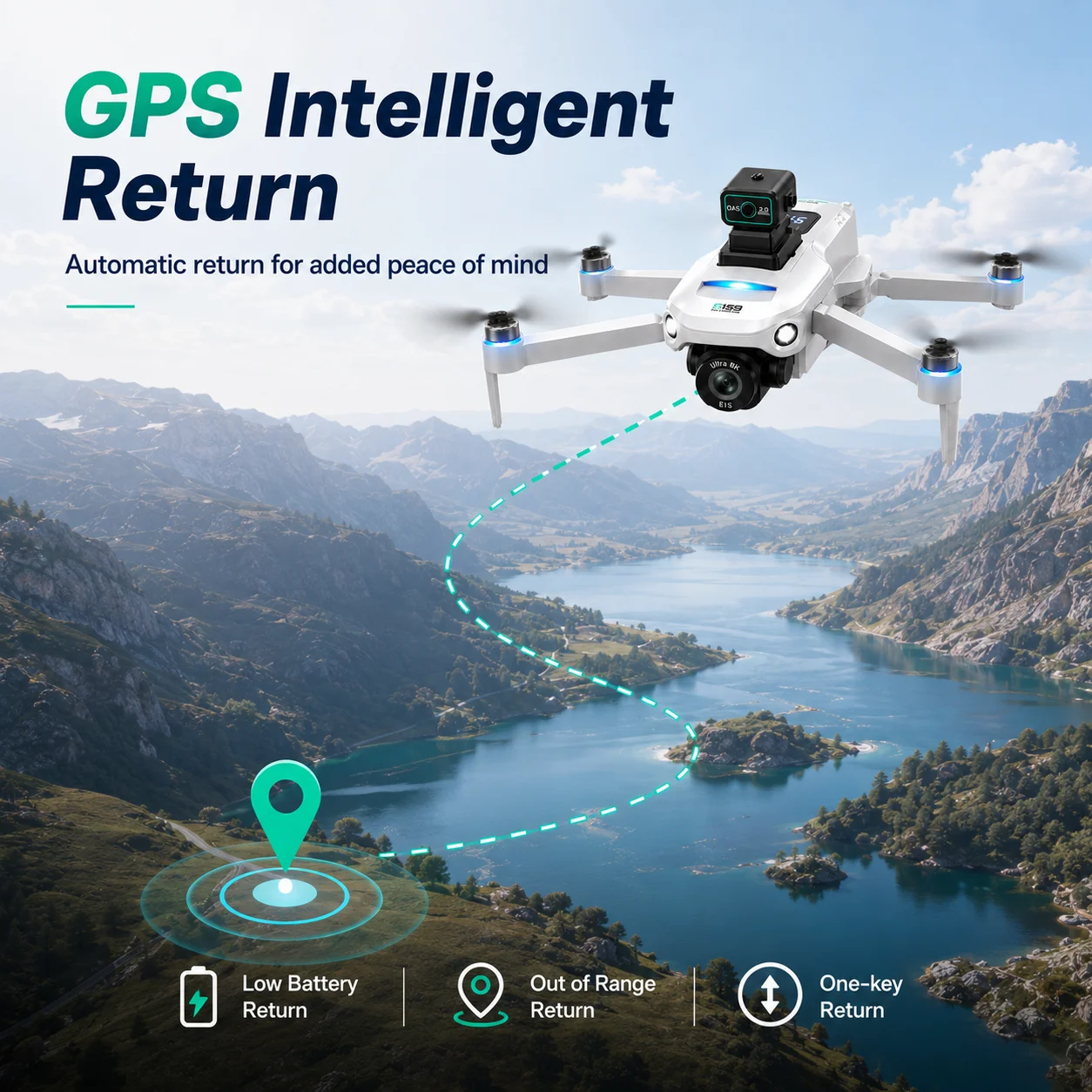 Drone GPS Intelligent Obstacle Avoidance HD Dual Camera 5G Screen Remote 5G Image Transmission 2KM Flight Distance 25Mins Flight Time Brushless RC Drone - view 5
