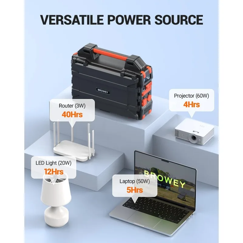 Portable Power Station with Hidden Folding Solar Panel, Self-charge & Pass-through Charging, 284Wh Battery Backup, AC 300