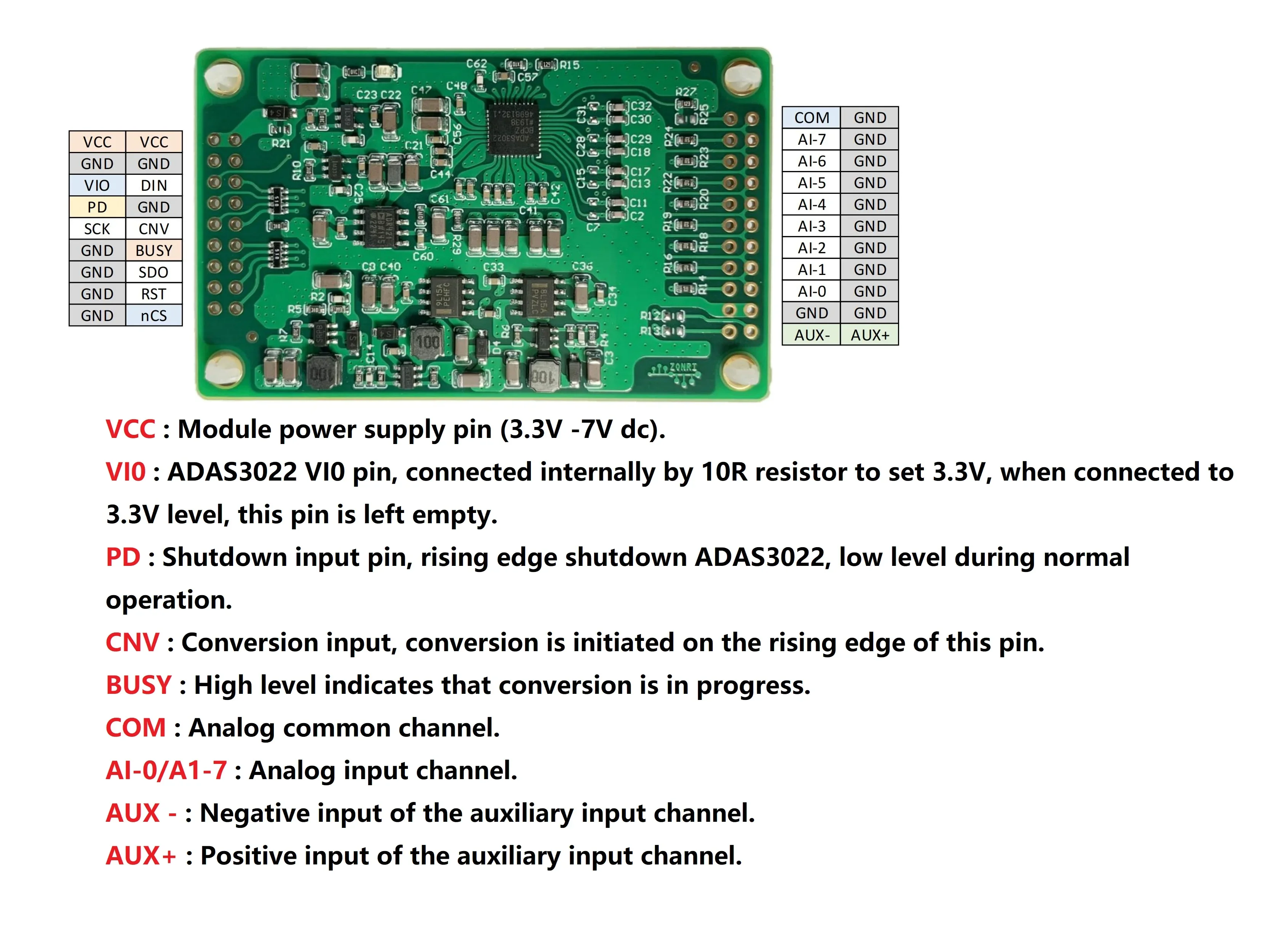 ADAS3022 Module Development Board 16Bit/1Msps SAR ADC Module High Impedance/8 Channels Single-Ended/4 Differential Inputs