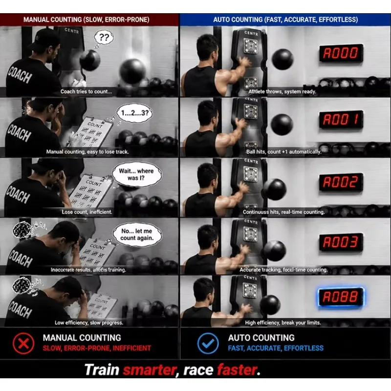 CHEETIE Automatic Laser‑Sensed Wall‑Ball Rep Counter Medicine‑Ball Target System for Crossfit Hyrox Home Gym Training
