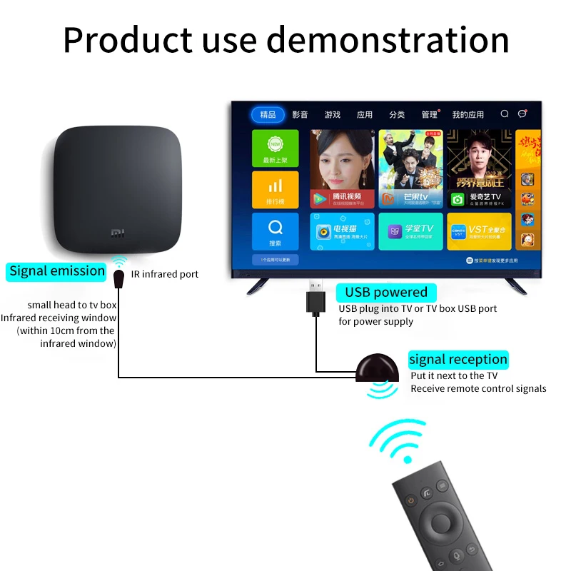 Prolongateur à distance infrarouge universel, récepteur de contrôle Transcsec, adaptateur USB pour boîtier TV, DVD, PVR, 3.5mm, sans délai