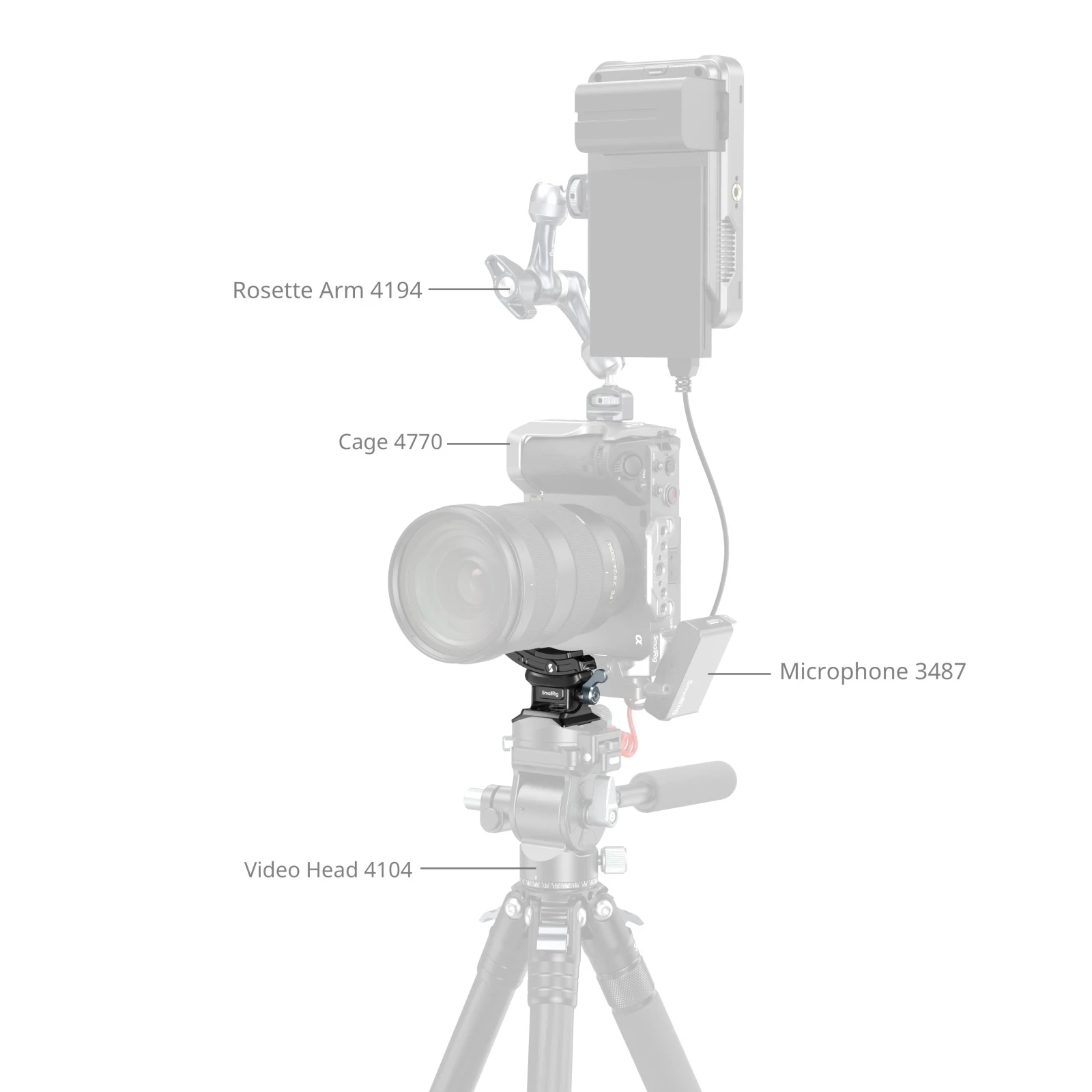 Zestaw obrotowych płyt montażowych SmallRig w poziomie do pionie do aparatów Sony A7R III ZV-E10 FUJIFILM GFX Nikon Canon R7 Panasonic
