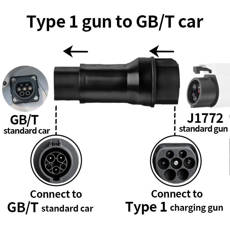 Teschev Type 1 to GBT Adapter 32A AC Vehicle Side with EV J1772 Charging for Electric Car Charger Connector