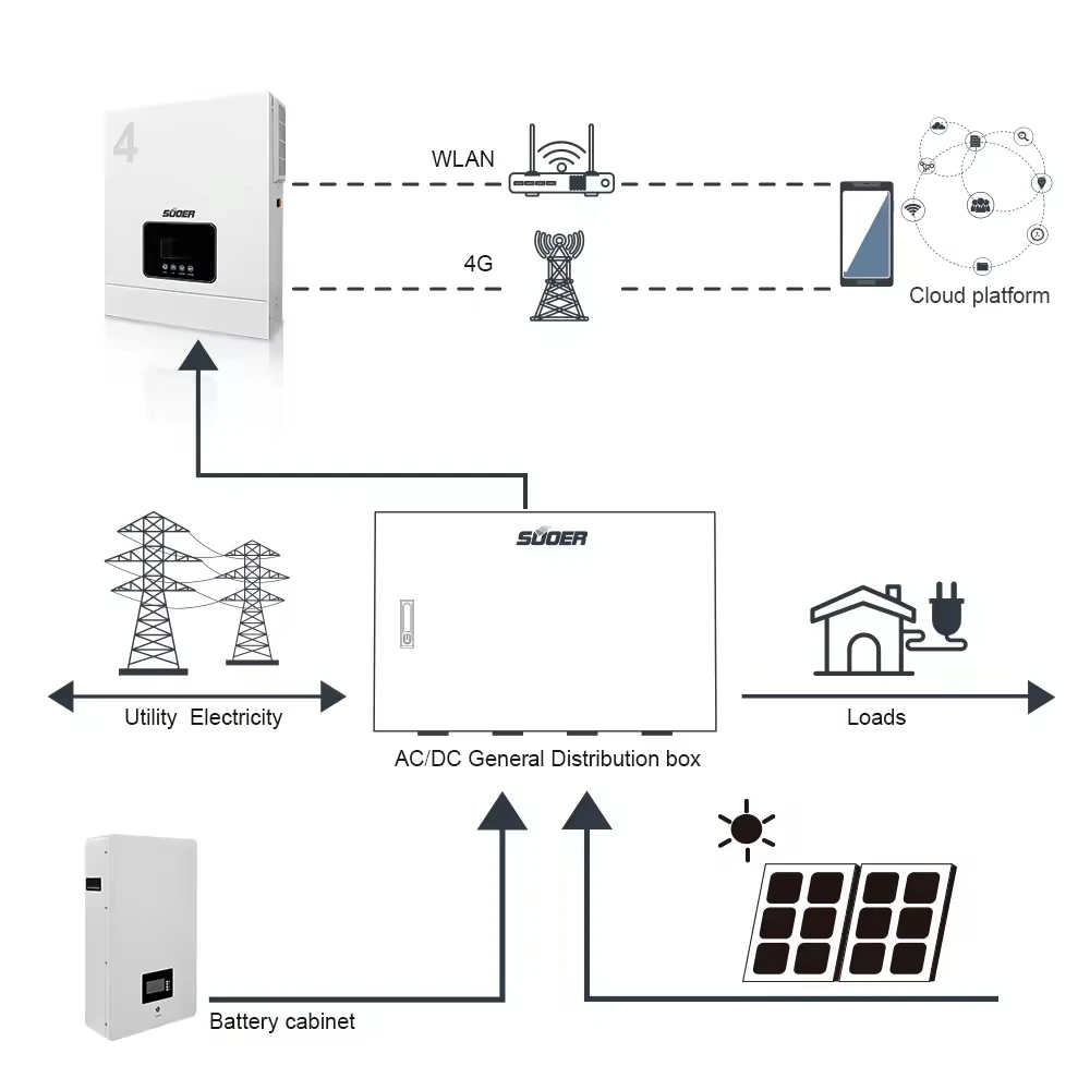 VMS-V-4.2K-24-H 24V 4.2KW 단일 출력 MPPT 하이브리드 태양광 AC 인버터 (하이브리드 태양광 시스템용 태양광 충전 제어 기능 포함)