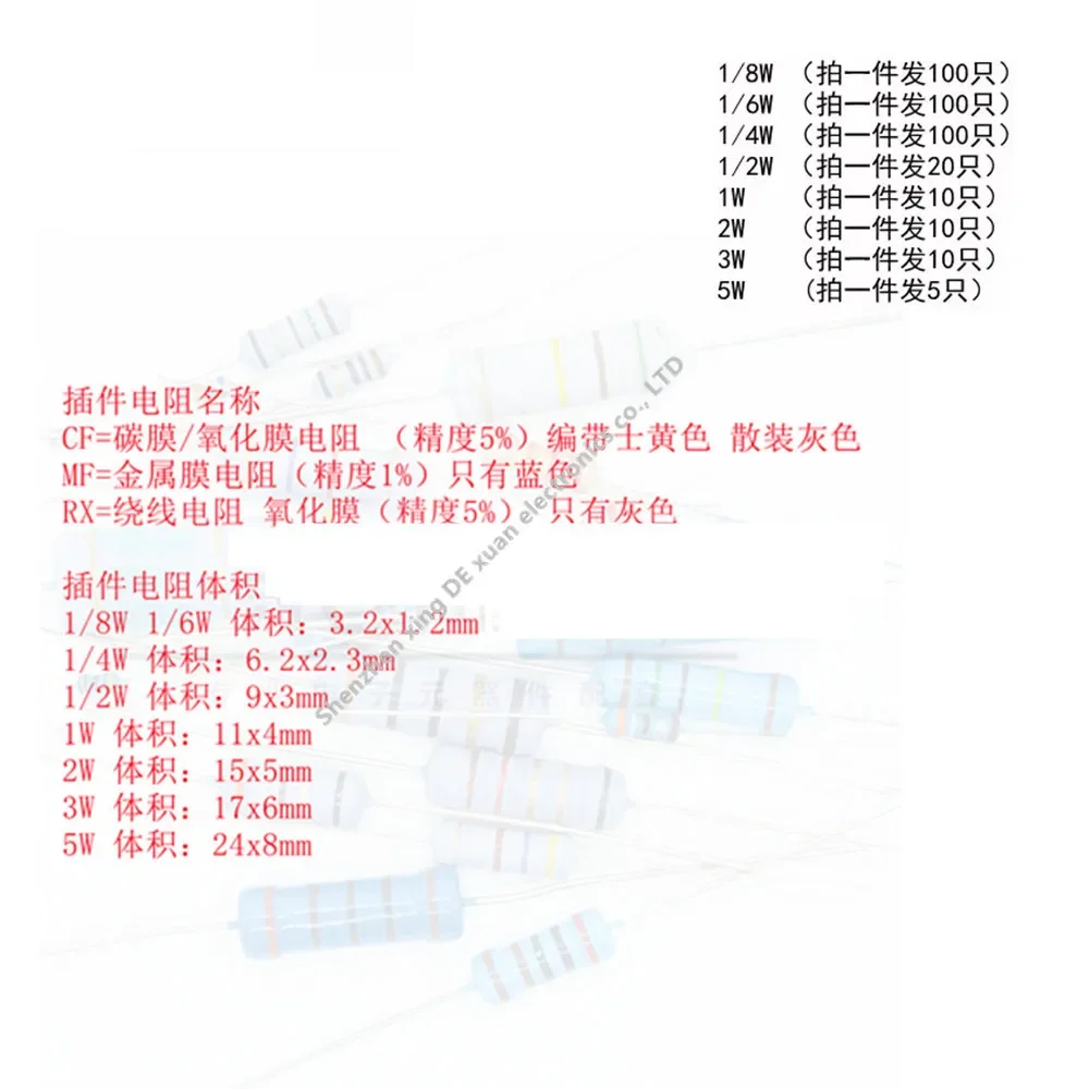 1/4W ± 1% rezystor z folii metalu 10R 12R 15R 18R 20R 22R 24R 27R 30R 33R 36R 39R 43R 47R 51R 56R 62R 68R 75R 82R 91R Ohm