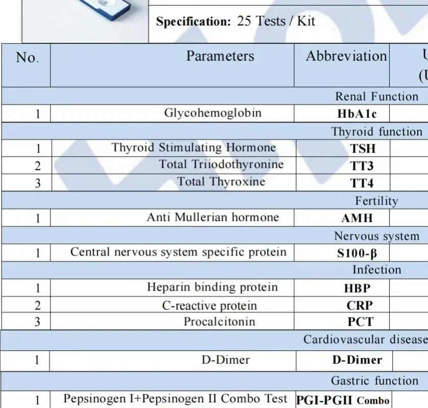 Kit de puta PalmF (imoensayo fluorescente)، HbA1c، TSH، TT3، TT4، AMH، S100-B، HBP، rcp، PCT، d-dimer، Combo de PGI-PGII #3