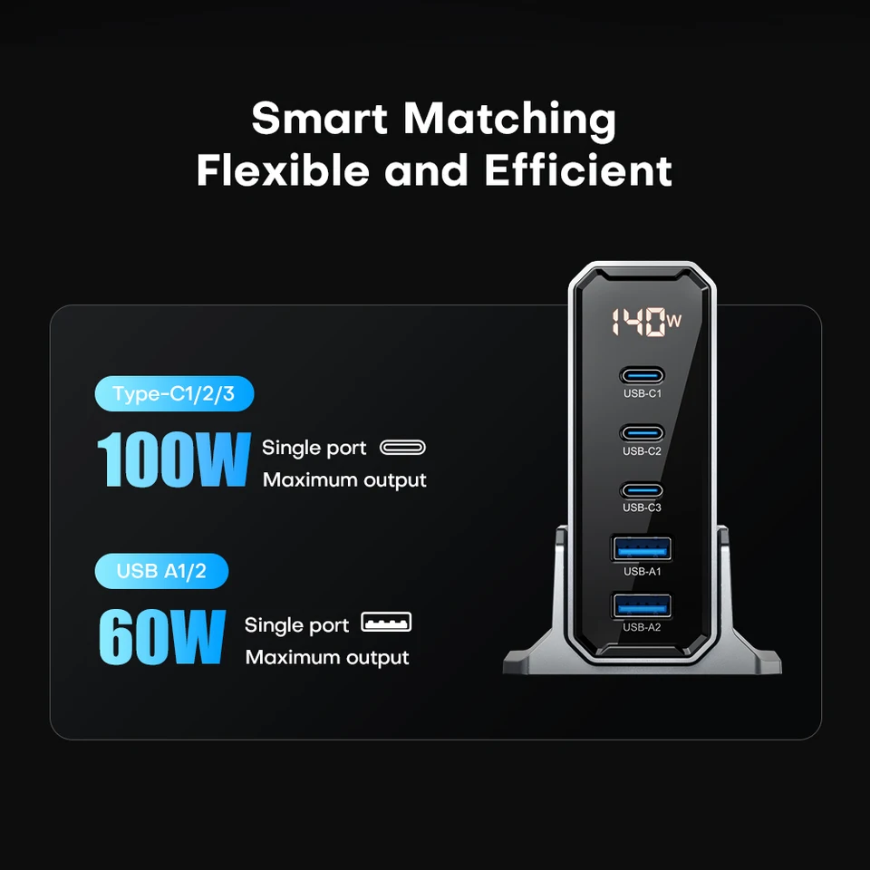ASOMETECH 140W GaN USB Type C Fast Charger Multiple Ports QC4.0 PD