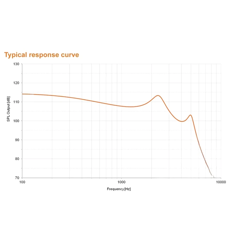 

2 шт. Sonion 28UAP01 драйвер 2800 серии средне-низкочастотный динамик-приемник для наушников-вкладышей монитора «сделай сам»