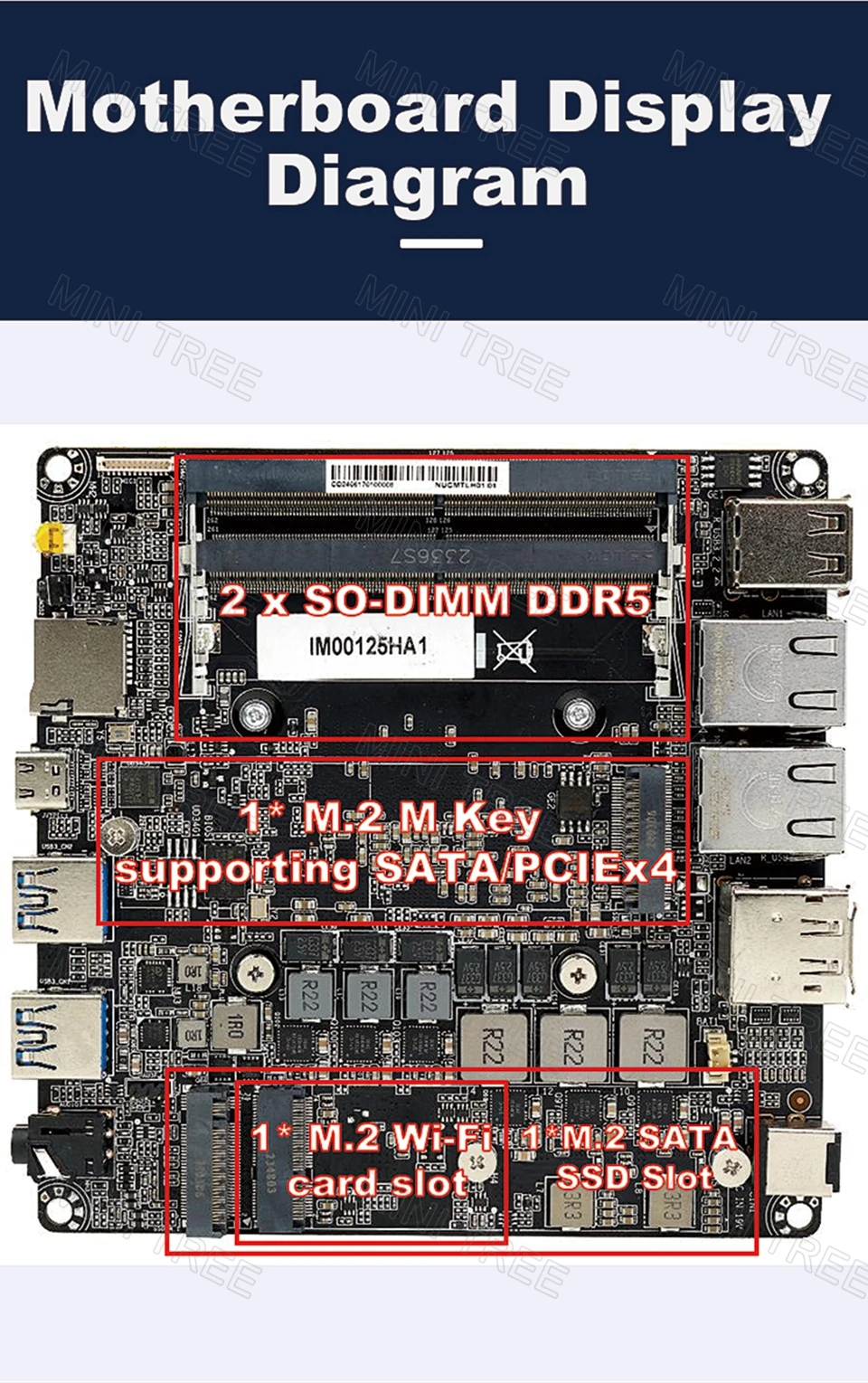 كمبيوتر صغير AI Intel Ultra9 185H 16Cores Ultra7 155H 2DDR5 M.2 NVMe SSD Dual LAN Windows 11 HD2.0 DP1.4 Thunderbolt4 Wifi6 Game ARC #6