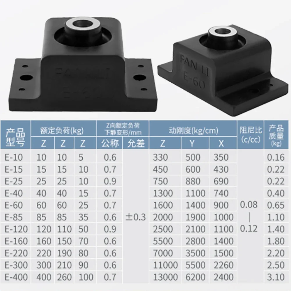 1Pcs Rubber Shock Absorber M6 M8 M10 M12 M16 M18 M22 M27 Generator Pump Motor Anti-Vibration Isolation Mount Crash Pad Damper