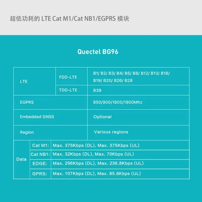 Quectel BG96 USB Dongle BG96MA-128-SGN Kit de développement 4PIN UART persévérance Cat. Dallas/NB1 & EGStore S Tech NBIOT Modem Pin à pin EG91/EG95