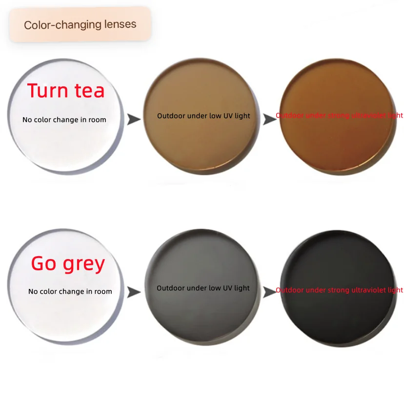 1.56/1.61/1.67/1.74 index ultra-thin aspherical anti-radiation resin optical myopic discoloration prescription lenses