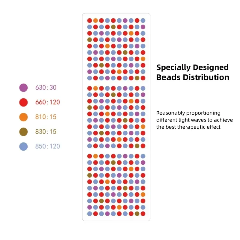 Multi Light Waves 1500W Remote Control 300pcs LED Full Body 630/660/810/830/850nm Infrared Lamp Panel Device Red Light Therapy