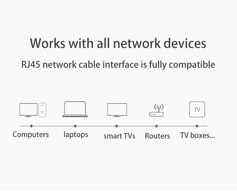 Hochgeschwindigkeitsweißes flaches Ethernet-Netzwerkkabel CAT6 Flat LAN RJ45 1000 Mbit/s 0,5 M 1 M 1,5 M 2 M 3 M 5 M 10 M 30 M Kabel für PC Laptop – Detail 10