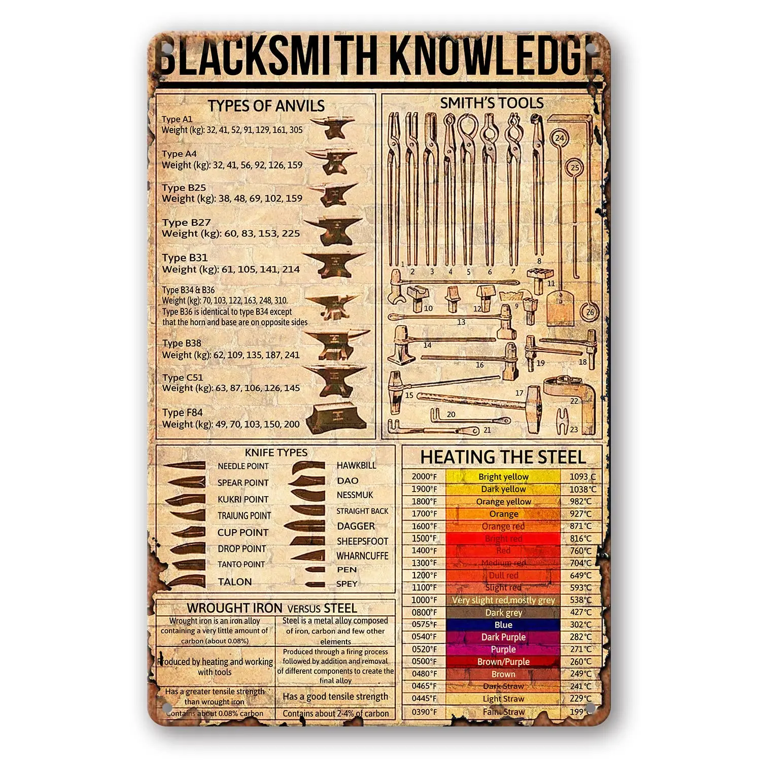 Blacksmith Knowledge Tin Sign, Retro Art Print Poster Decoration Metal Sign For Cafe Bar Club 8x12 Inch