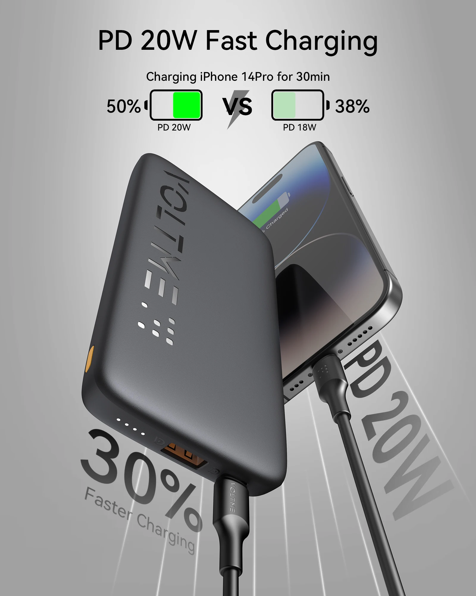 VOLTME Hypercore10A Fast Charging Power Bank Portable Battery Charger for iPhone 16,15,14,13 Pro Max,Xiaomi, 10000mAh, 22.5W PD