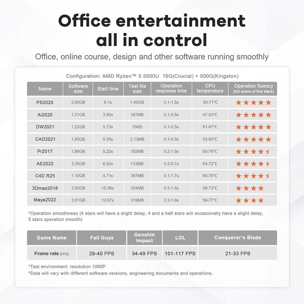 Beelink Mini PC SER 5 SER5 MAX AMD Ryzen R7 7735HS R5 5500U Desktop Gaming Computer WiFi 6 1000M M.2 2280 NVMe SSD 4K 60Hz